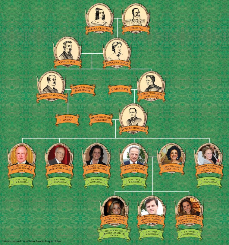 3 - familia Imperial 1
